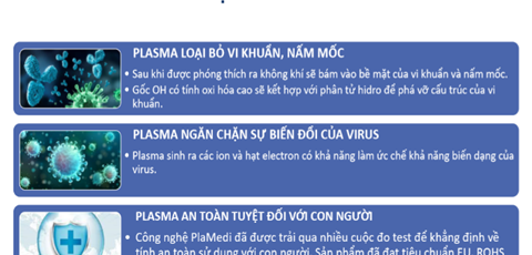 Khai thác, ứng dụng sáng chế trong phát triển giải pháp công nghệ khử khuẩn và ngăn ngừa Vi rút