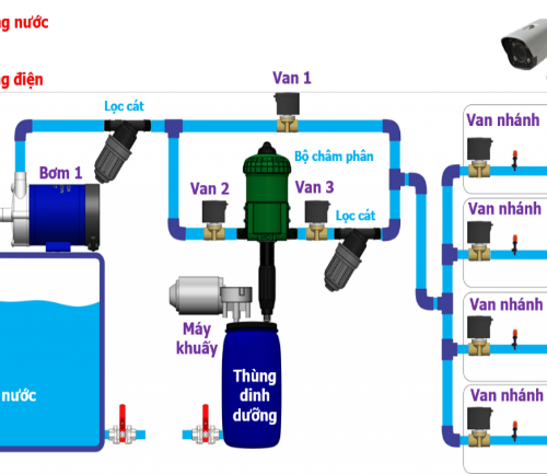 CẢM BIẾN IOT THEO DÕI THỜI TIẾT ĐỂ HẠN CHẾ THIỆT HẠI CHO CÂY TRỒNG