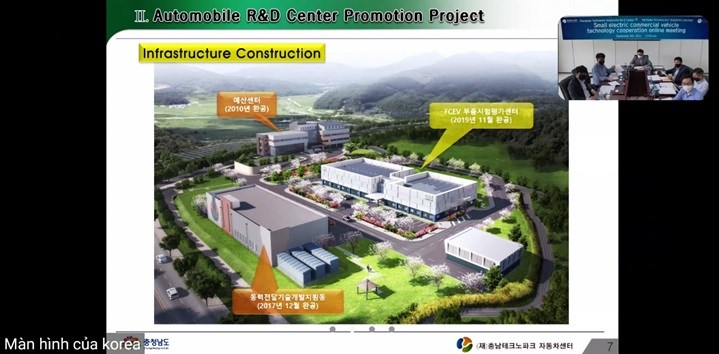 Cooperation in technology transfer on the fields of supporting electric vehicle industry between Vietnam and Korea